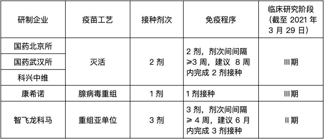 北京海淀区新冠疫苗种类全解析，科学选择与接种指南