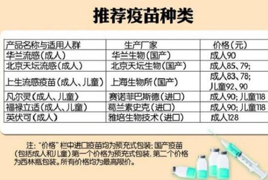 乌鲁木齐疫苗全攻略，本地可接种的疫苗种类与最新政策解析