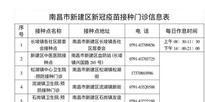 南昌疫苗情况，从接种数据到市民疑问的全方位解析