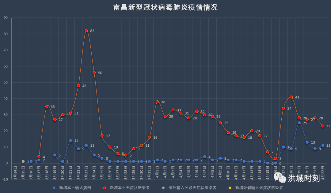 南昌疫苗情况，从接种数据到市民疑问的全方位解析