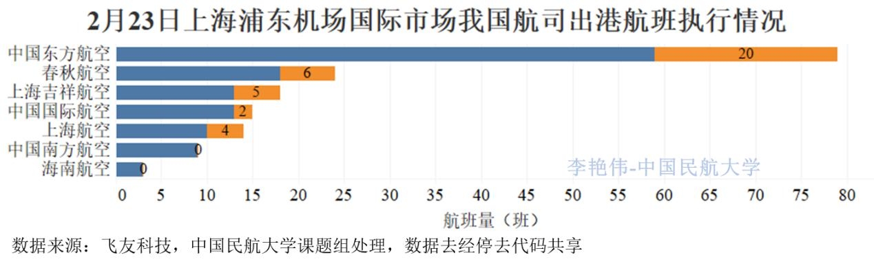 沪京双城记，当防疫共同体遭遇地方保护主义—上海机场对北京旅客政策的深层博弈