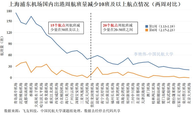 沪京双城记，当防疫共同体遭遇地方保护主义—上海机场对北京旅客政策的深层博弈
