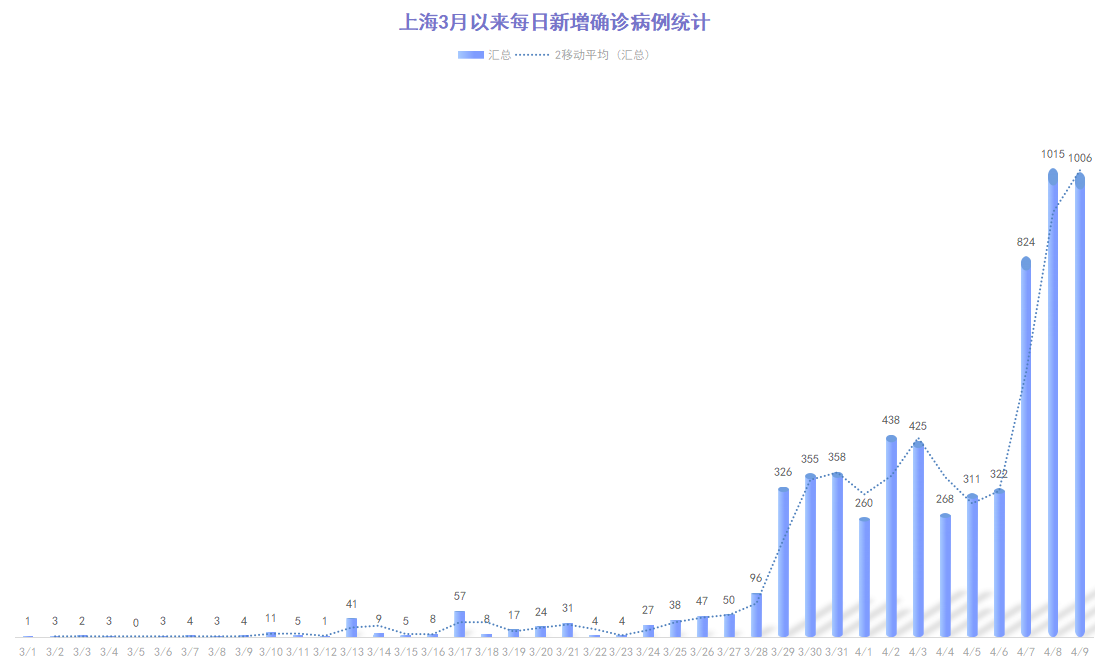 北京疫苗紧张吗？一场供需博弈背后的深层逻辑