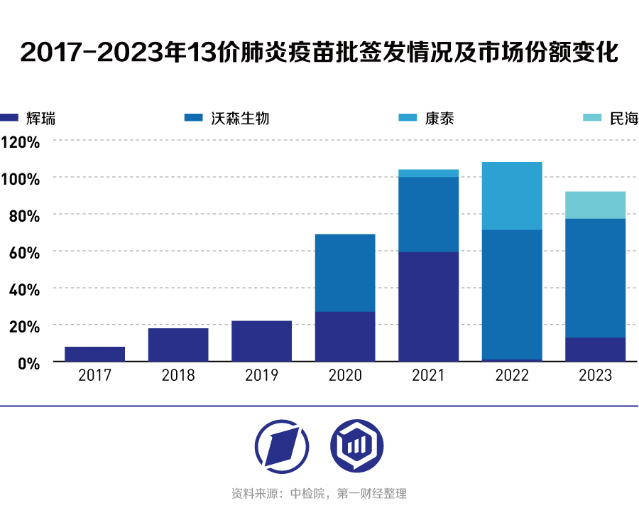 北京疫苗紧张吗？一场供需博弈背后的深层逻辑