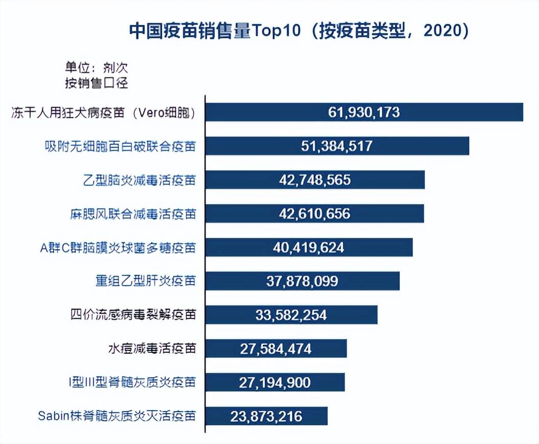 北京疫苗紧张吗？一场供需博弈背后的深层逻辑