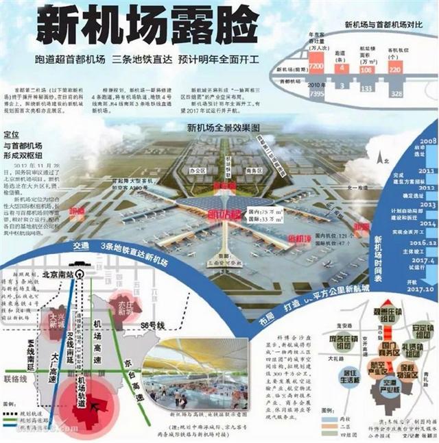 北京机场防疫新规，当国际枢纽遇上铜墙铁壁，一场没有硝烟的战争