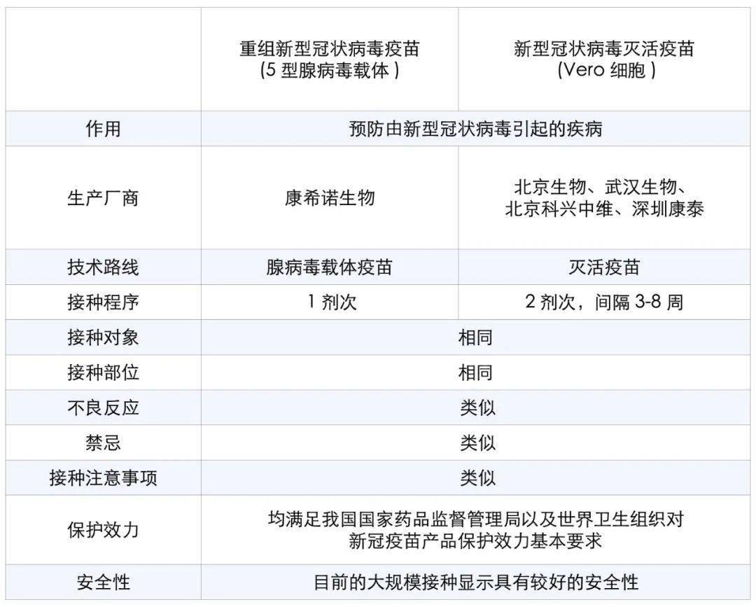 北京疫苗接种安全吗？揭秘你从未听过的5个关键真相
