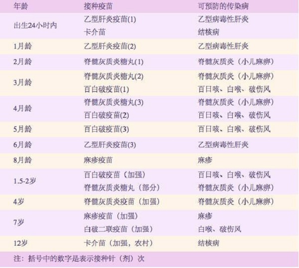 北京疫苗接种安全吗？揭秘你从未听过的5个关键真相