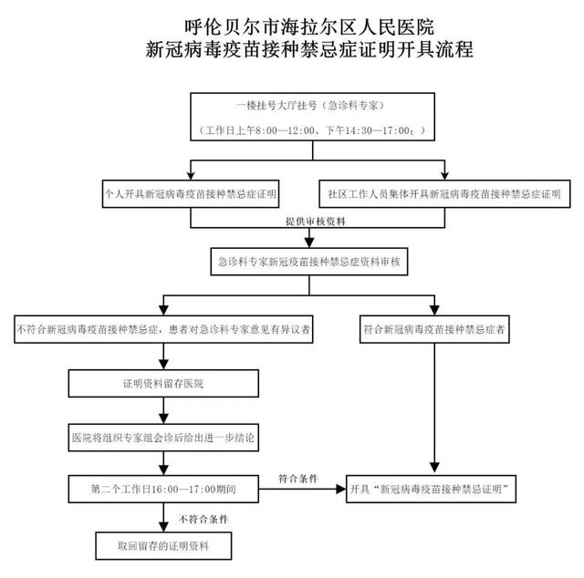 呼和浩特新冠疫苗禁忌证明，你不知道的5个冷门细节与实用指南