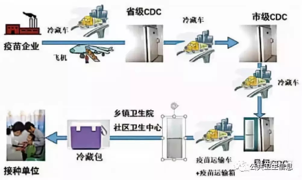 香港疫苗暂停供应，一场公共卫生危机背后的全球供应链困局