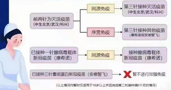北京疫苗西安接种指南,跨城打疫苗的可行性与全流程解析 北京疫苗西安接种指南,跨城打疫苗的可行性与全流程解析