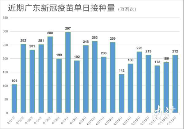 广州疫情启示录，当疫苗成为城市的第二免疫系统