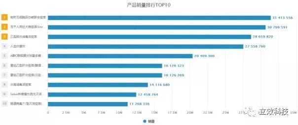北京疫苗 vs 武汉疫苗，一场技术路线的暗战，谁才是中国抗疫的终极王牌？