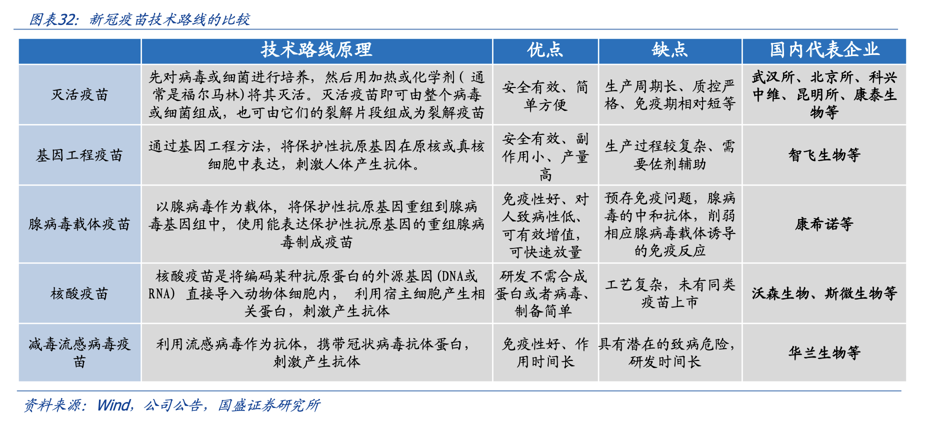 北京疫苗 vs 武汉疫苗，一场技术路线的暗战，谁才是中国抗疫的终极王牌？