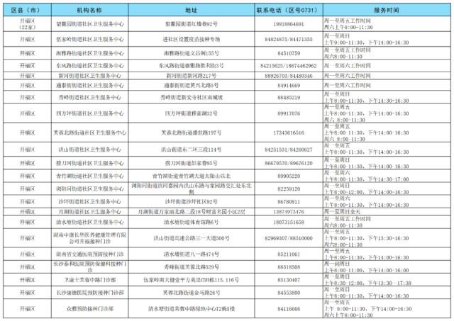 长沙疫苗保卫战，从网红城市到免疫长城的破局密码