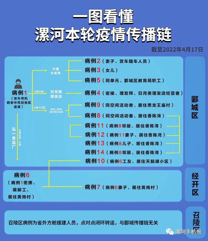 独家河南疫情新动态,隐匿传播链浮出水面,这些细节被忽视! 独家河南疫情新动态,隐匿传播链浮出水面,这些细节被忽视!