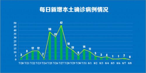 独家河南疫情暗流涌动,新增病例背后的三大未解之谜 独家河南疫情暗流涌动,新增病例背后的三大未解之谜