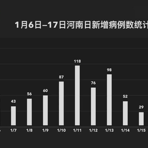 河南疫情背后的隐形战场，数据之外的人间百态