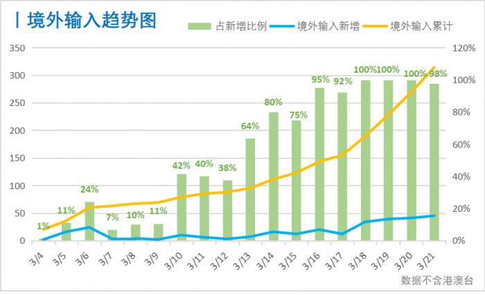 河南疫情输入暗流调查，冷链之外，这三条隐蔽通道正在拉响警报！