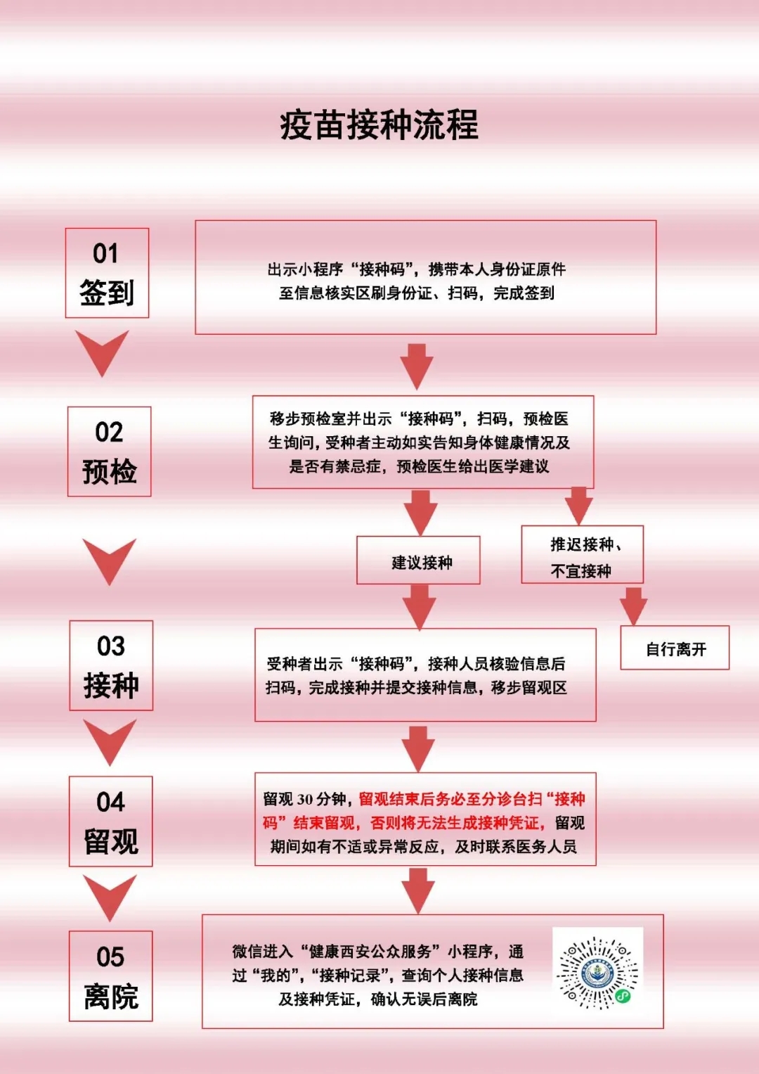 北京疫苗福州接种指南，跨城打疫苗的可行性与注意事项