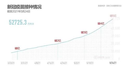 疫苗双城记，北京的速度与成都的温度