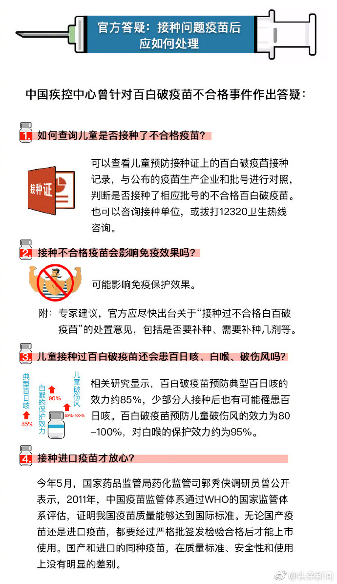 北京疫苗VS长春疫苗，一场被误解的内斗，我们该关注什么？