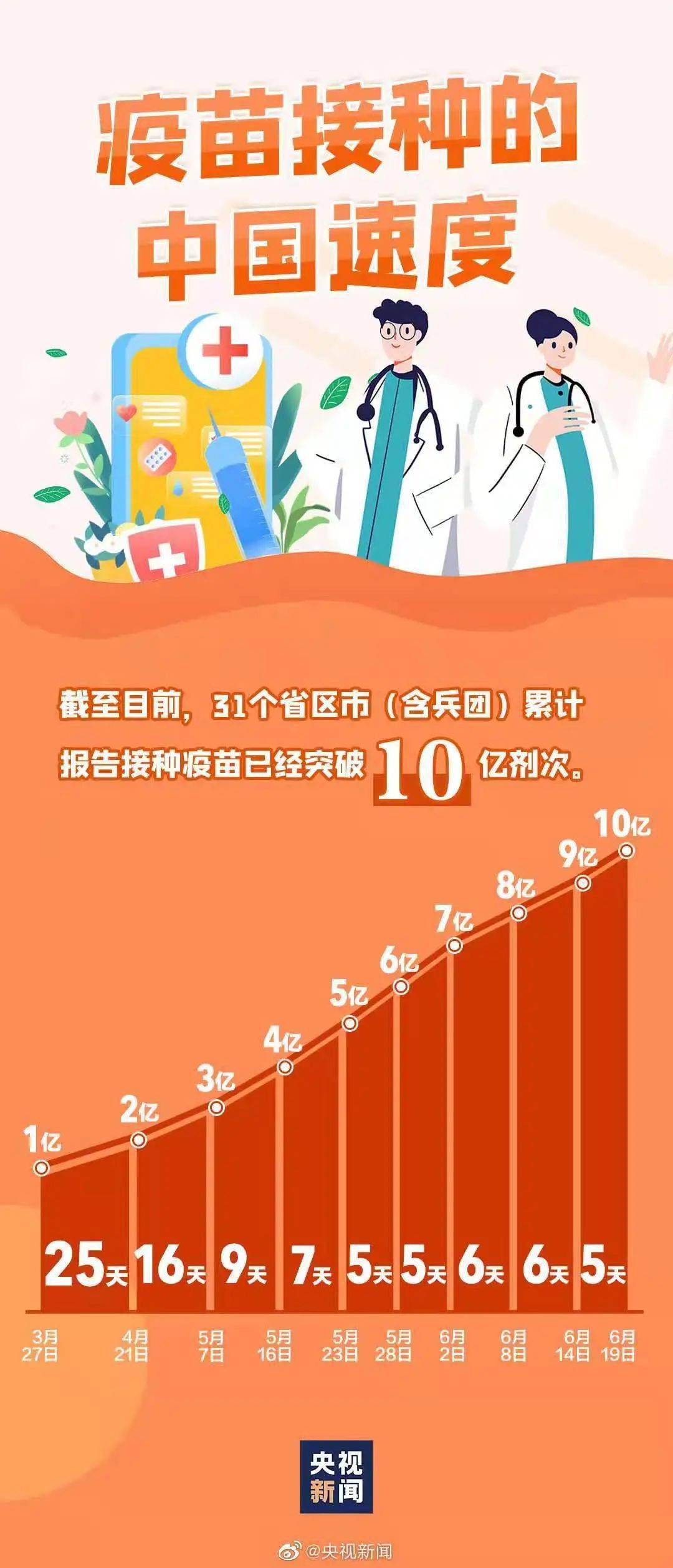 杭州新冠疫苗北京生物，一场跨越千里的生命快递如何改写城市免疫密码？