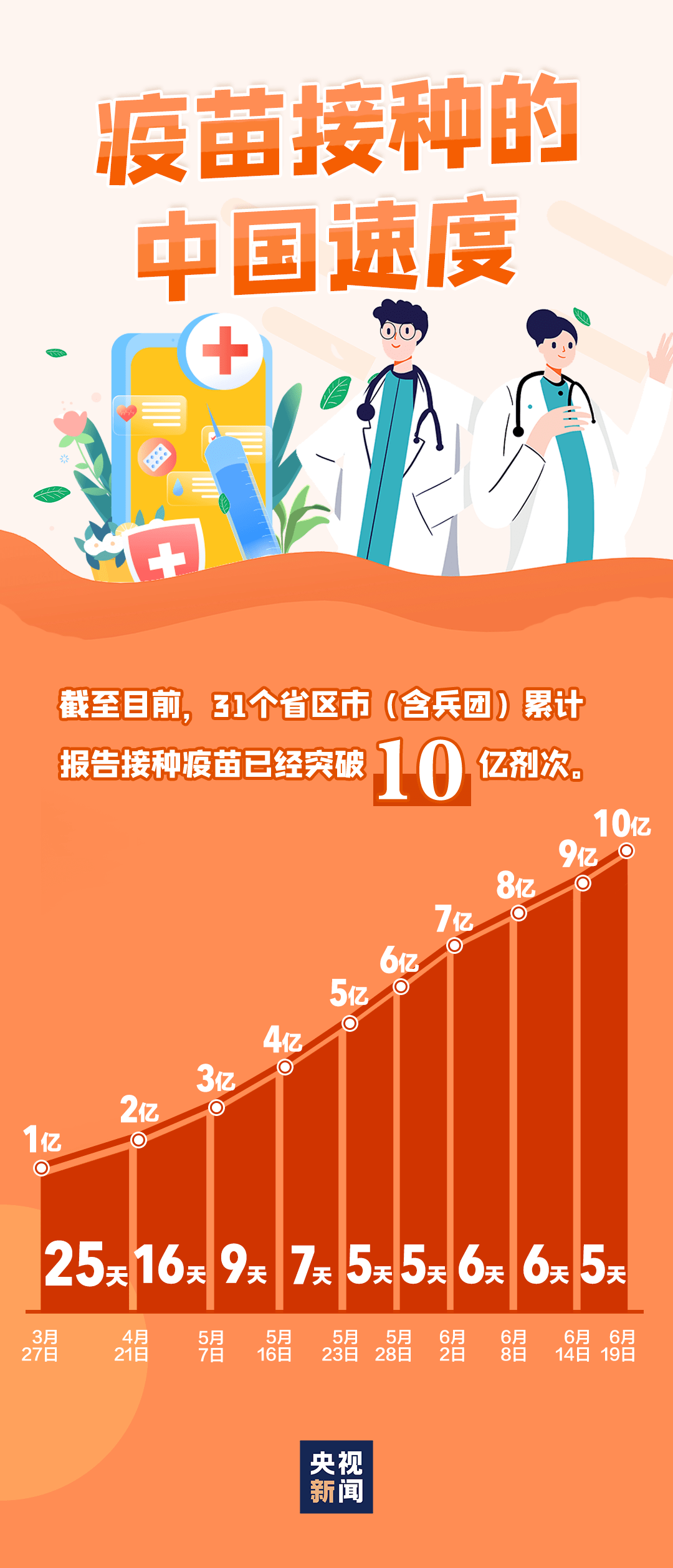 北京疫苗外溢长春，一场跨越700公里的免疫接力