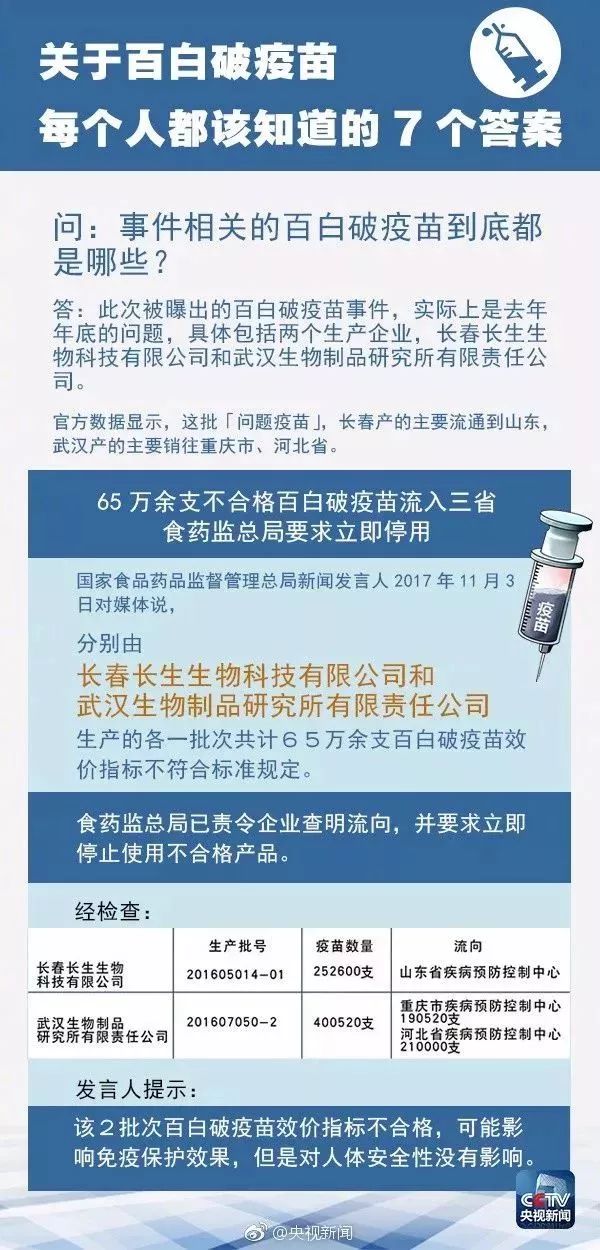 北京疫苗外溢长春，一场跨越700公里的免疫接力