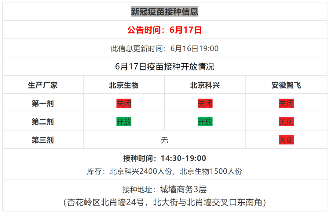 太原哪里打北京科兴疫苗？最全接种点+预约攻略，一文搞定！