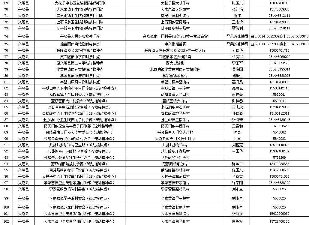石家庄疫苗最新进展，科学防控与全民免疫的双重突破