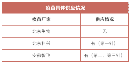 北京疫苗太原接种记，一场跨越300公里的健康迁徙