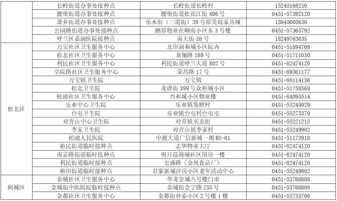 哈尔滨疫情反扑，疫苗防不住感染背后的三大真相，专家不敢说的都在这里！