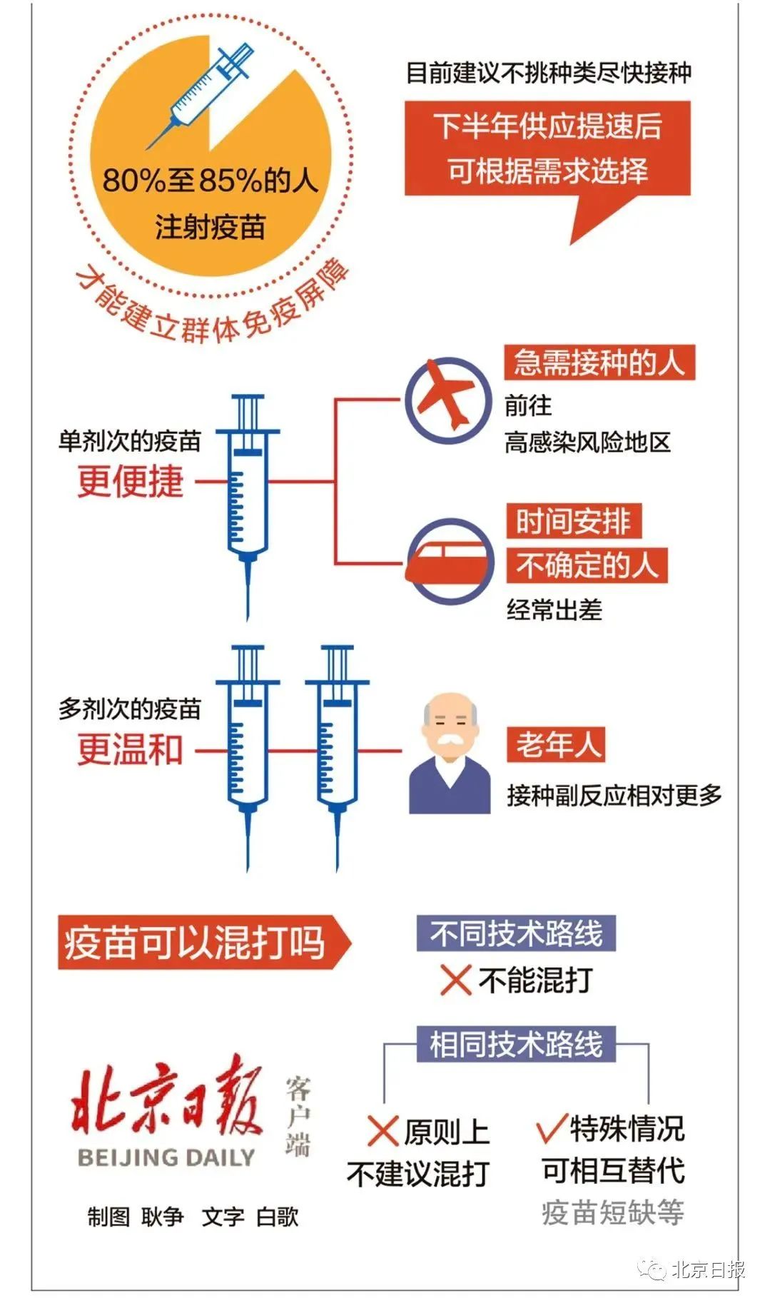疫苗北京和长春的区别，从研发到接种的全面对比