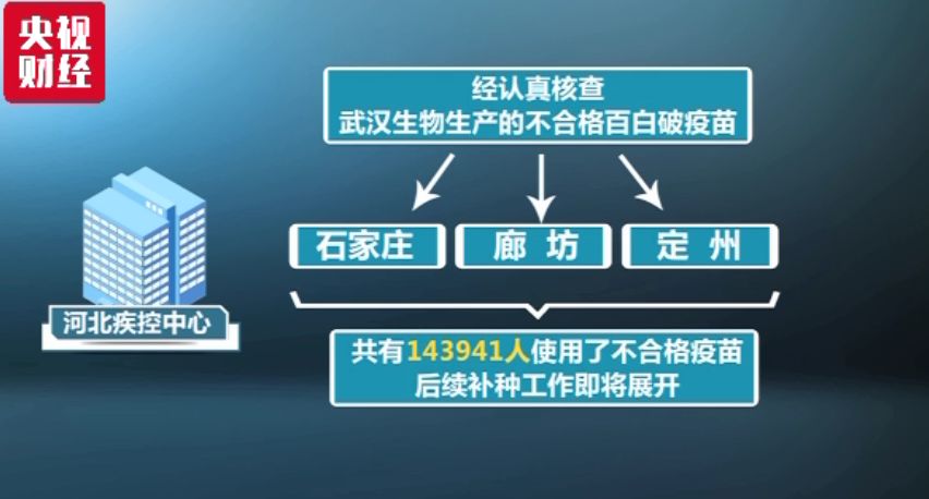 北京疫苗外溢石家庄，一场被忽视的免疫迁徙暗战