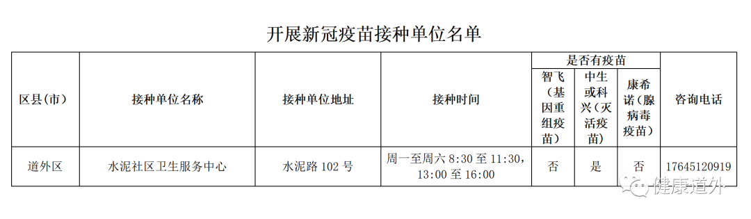 北京疫苗哈尔滨接种指南，异地打针全攻略，这些细节你必须知道！