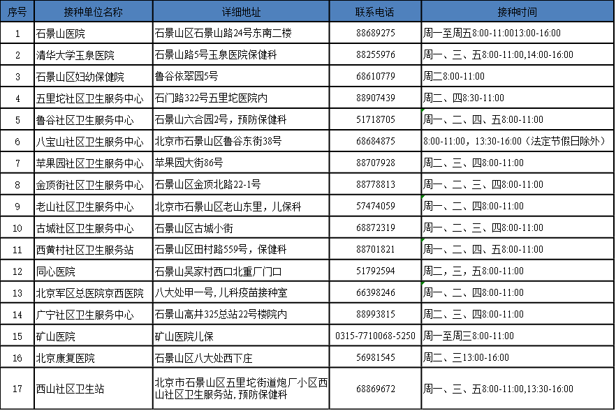 北京疫苗云南打？跨省接种的真相与攻略，90%的人不知道！