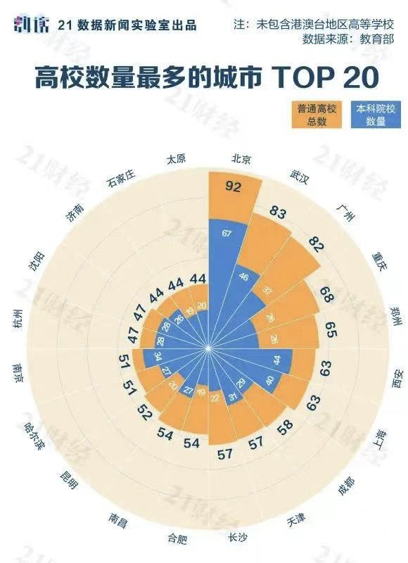 武汉与北京，两座城市的疫情叙事与集体记忆的分野