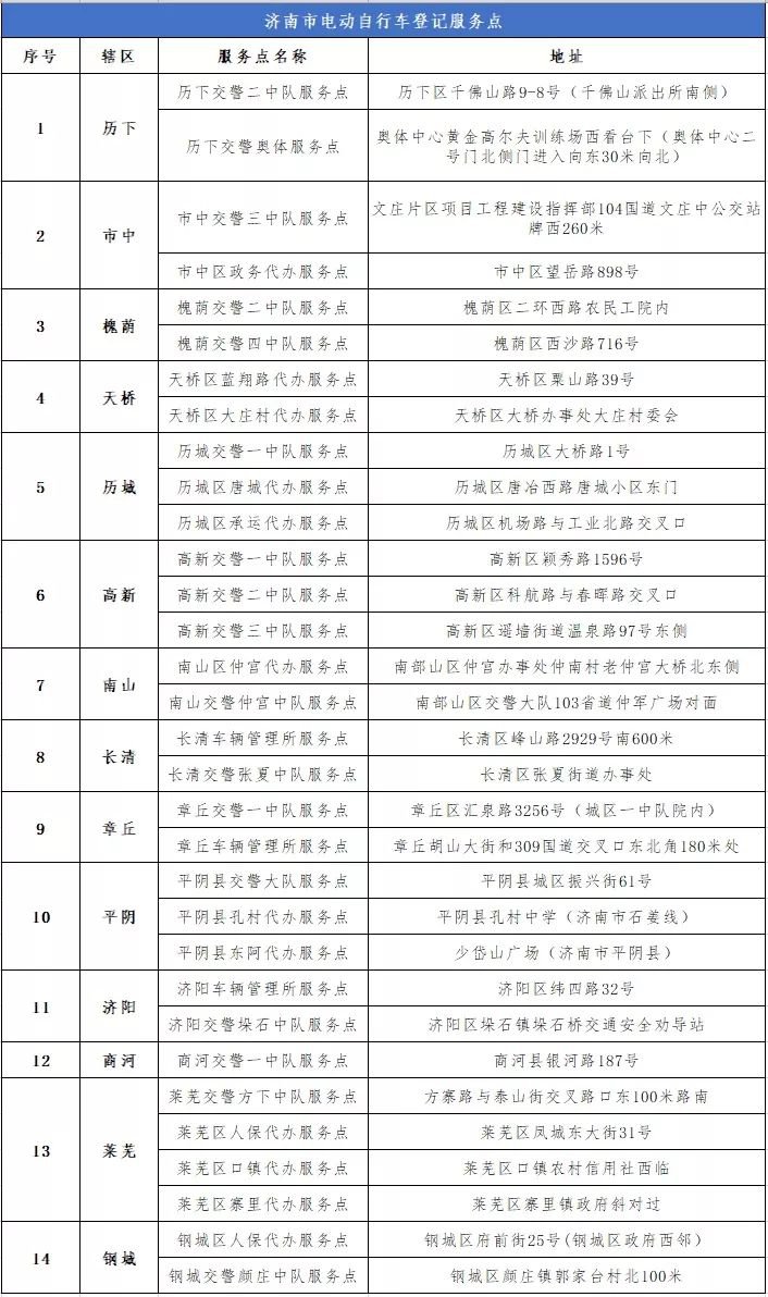 北京封控日历vs济南防疫快报，两座城的静与动背后藏着什么？