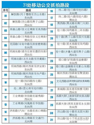 北京封控日历vs济南防疫快报，两座城的静与动背后藏着什么？