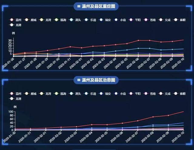 杭州疫情控制住了吗？从数据到民心的全方位透视