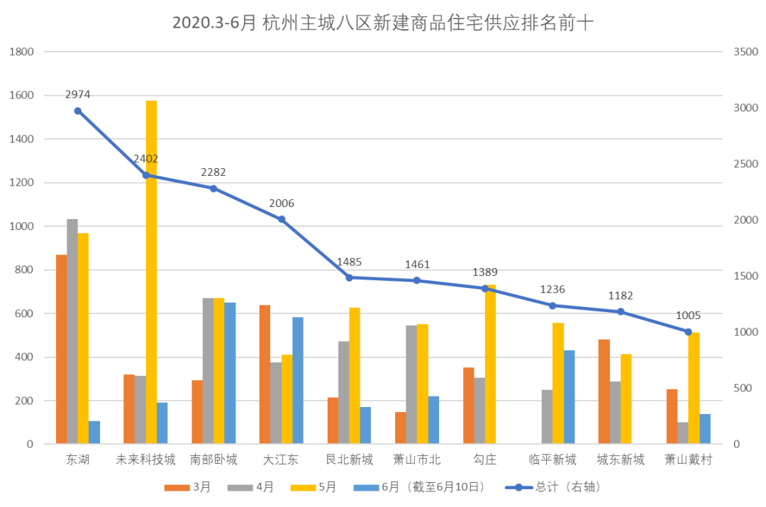 杭州疫情控制住了吗？从数据到民心的全方位透视