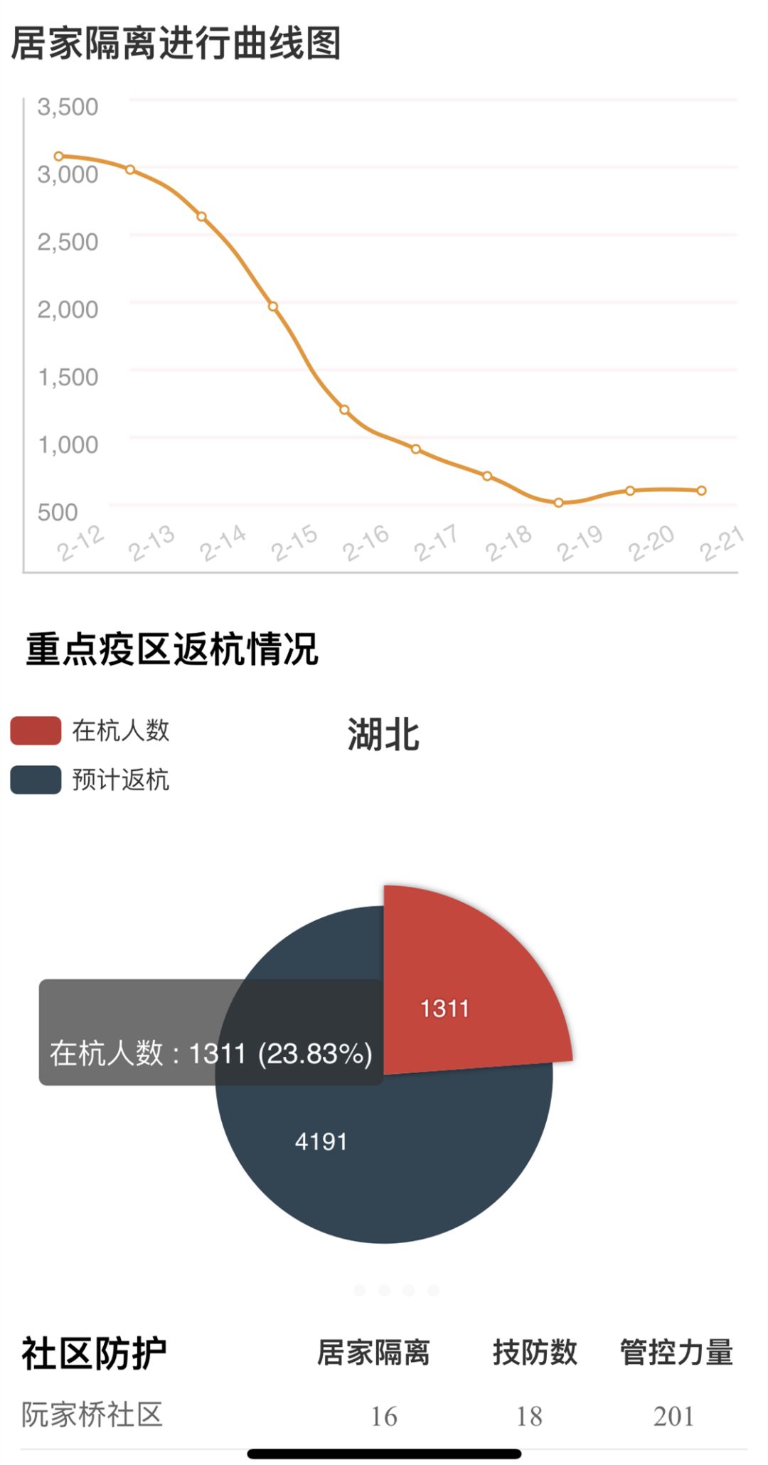 杭州疫情控制住了吗？从数据到民心的全方位透视