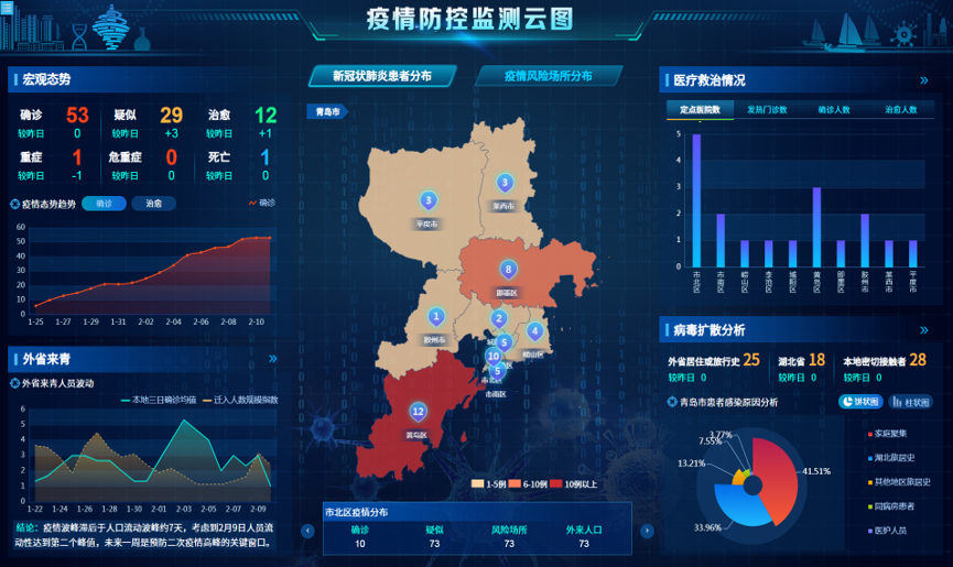 沪琼双城记，当上海精准防控遇上海口热带防线，疫情下的中国南北抗疫辩证法