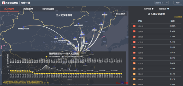 沪琼双城记，当上海精准防控遇上海口热带防线，疫情下的中国南北抗疫辩证法