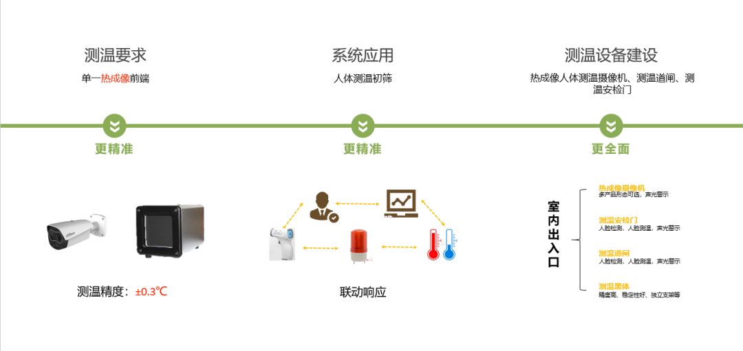 上海疫情划分背后的魔都算法，精准防控还是数据迷宫？