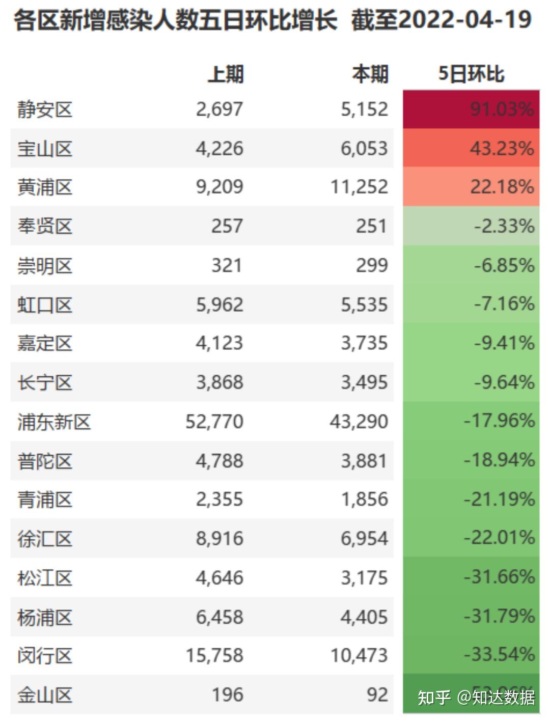 上海疫情重点地区名单，数字背后的城市韧性密码