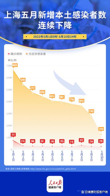 上海疫情重点地区名单，数字背后的城市韧性密码
