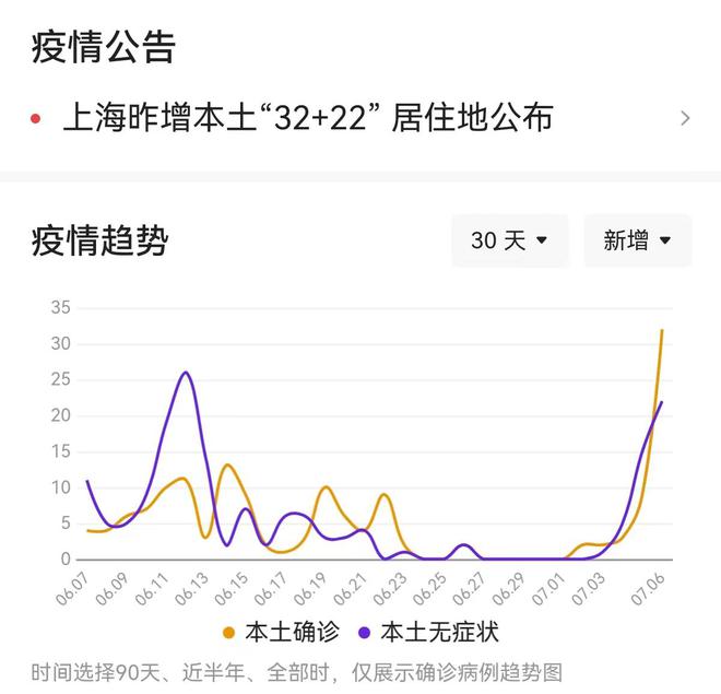 上海疫病启示录，当超级城市遭遇微生物的降维打击