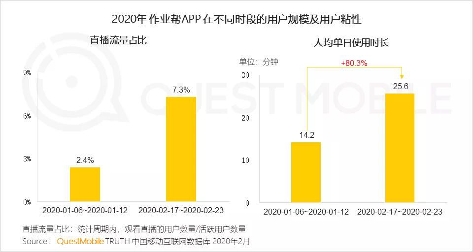 上海疫情地图，为何这些区总是中招？大数据揭示疫情传播的隐秘逻辑